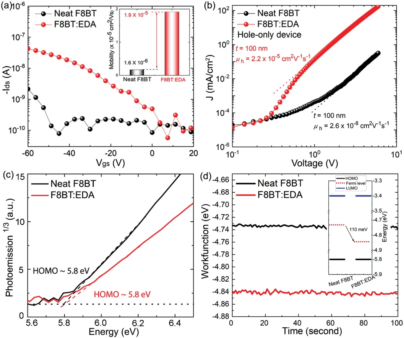 OLED, OFET, Perovskite graphical abstract 2