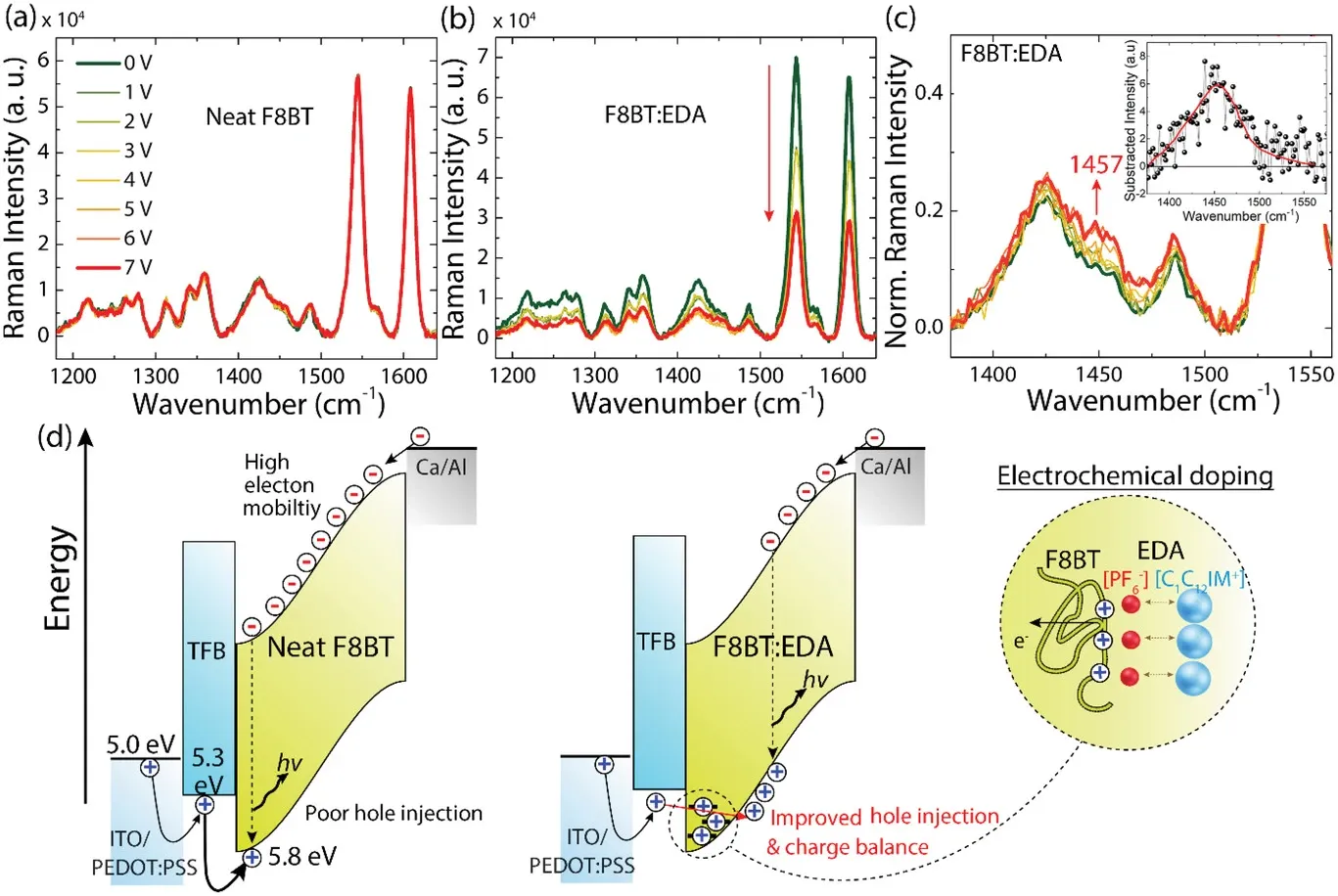 OLED, OFET, Perovskite graphical abstract 3