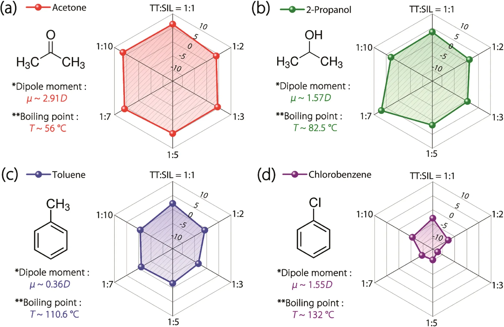 Organic Gas Sensor, Photodetector graphical abstract 2