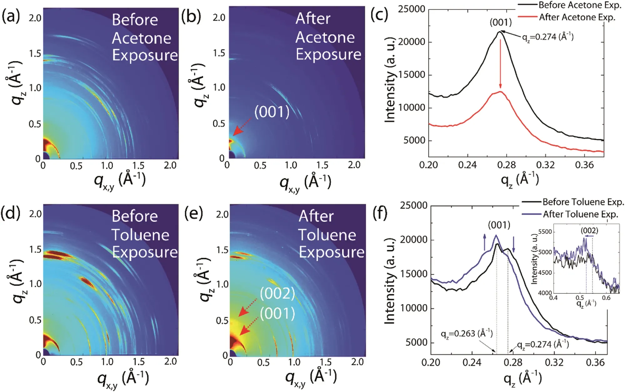 Organic Gas Sensor, Photodetector graphical abstract 3