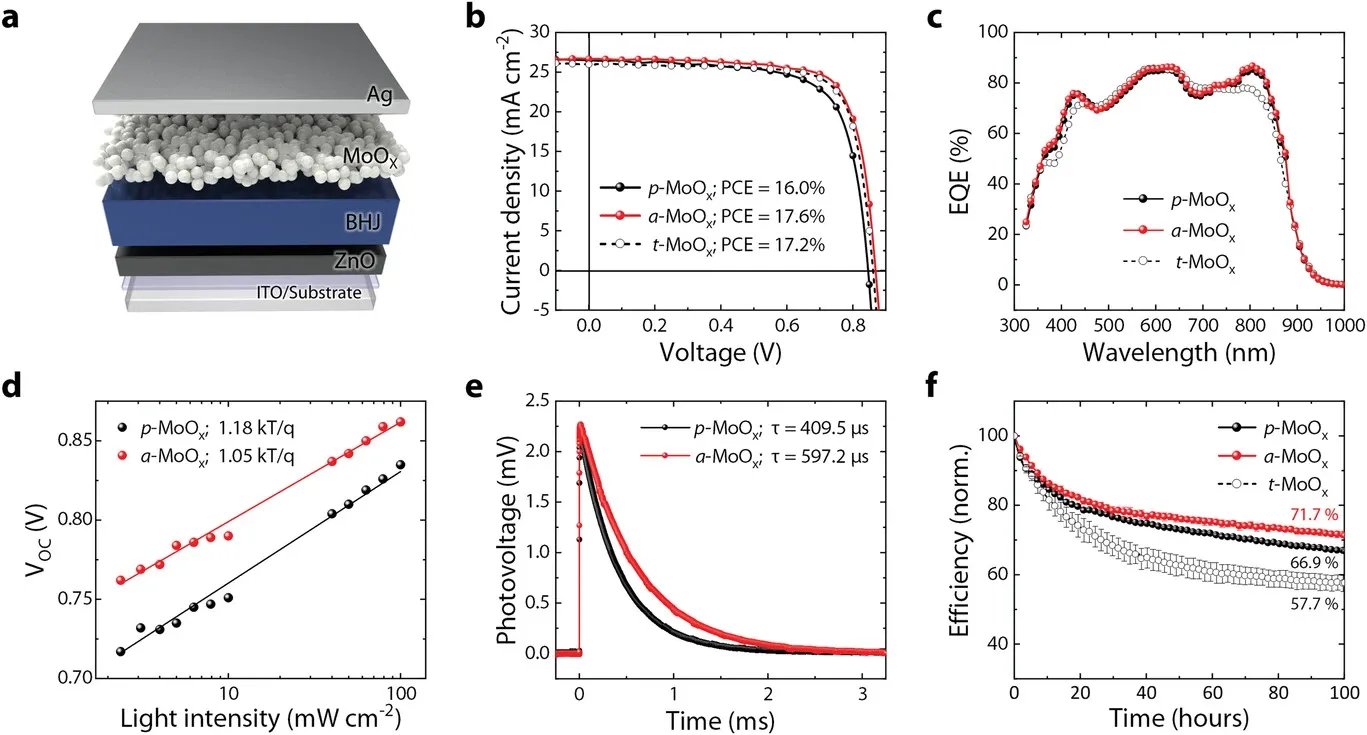 Organic Solar cells graphical abstract 3